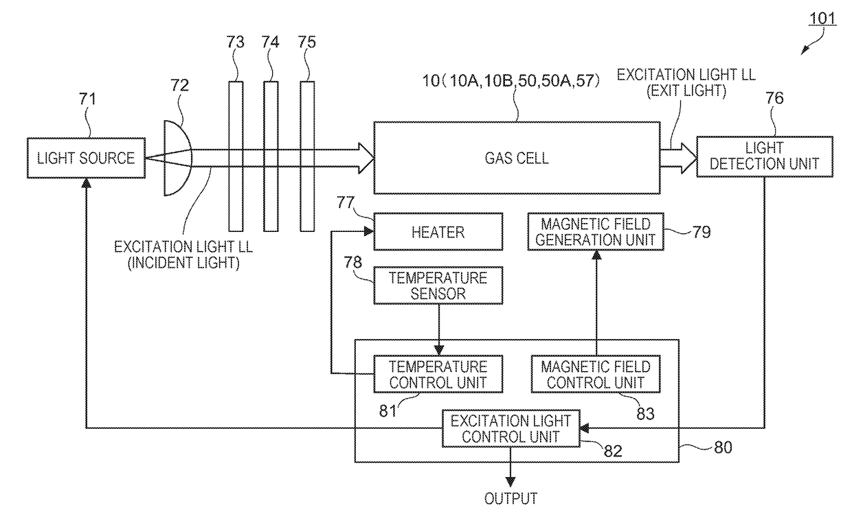 Magnetism measuring device, gas cell, manufacturing method of magnetism measuring device, and manufacturing method of gas cell