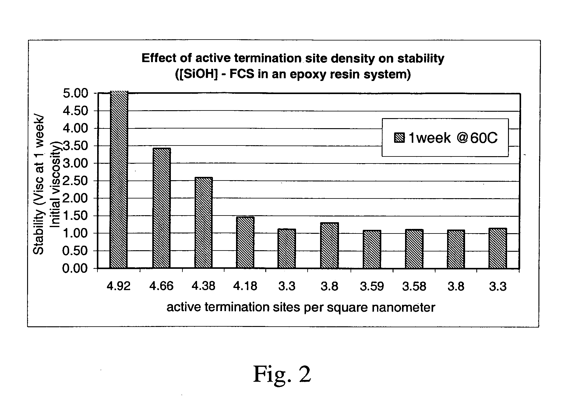 Curable composition, underfill, and method