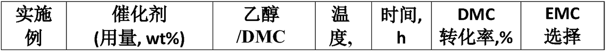 Method for preparing methyl ethyl carbonate through transesterification of dimethyl carbonate and ethyl alcohol