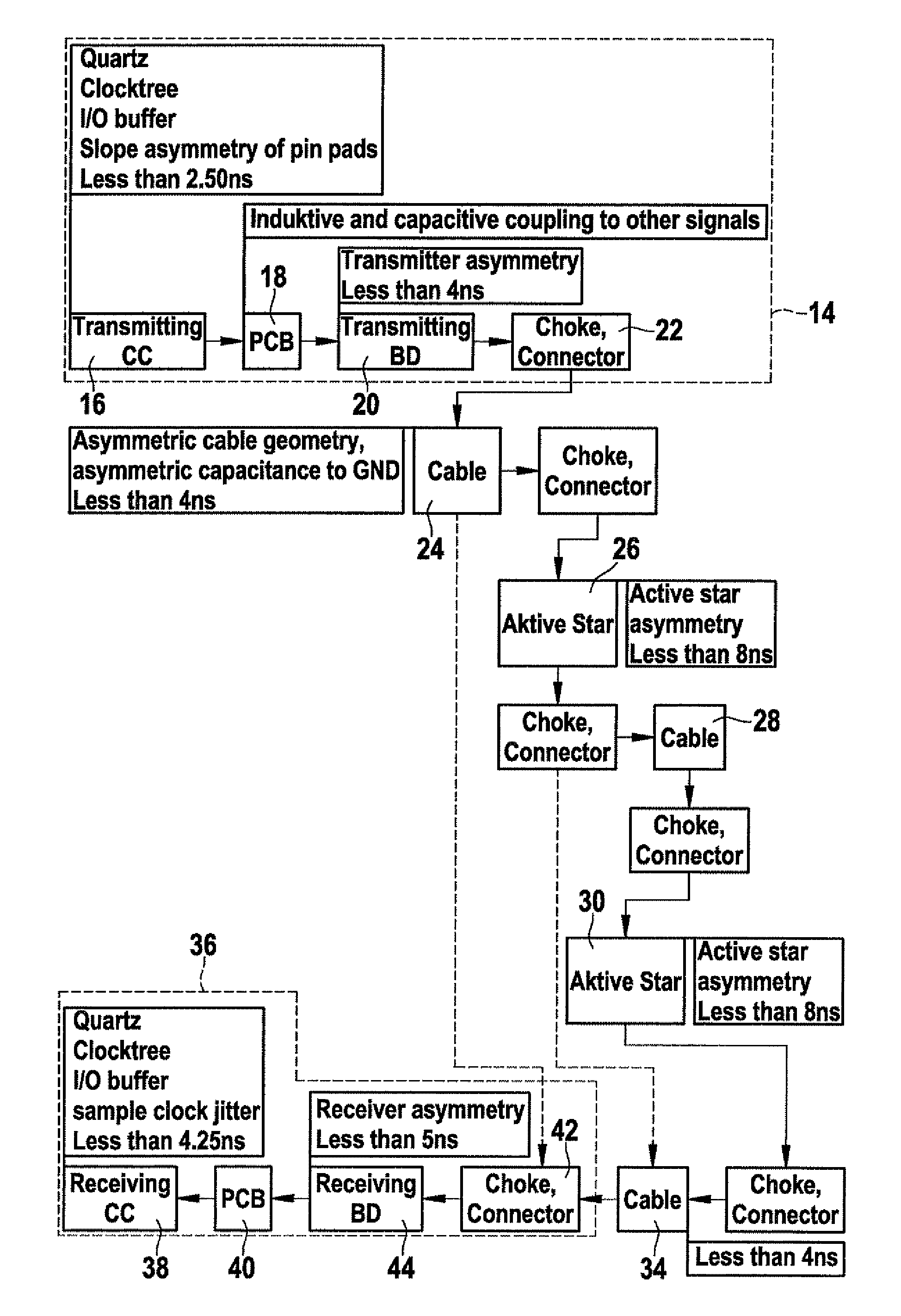 Method And System For Compensating Asymmetrical Delays