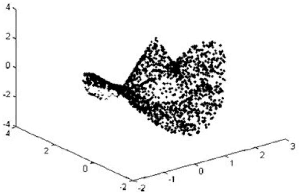 Human skeleton tracking system and method based on multiple kinects