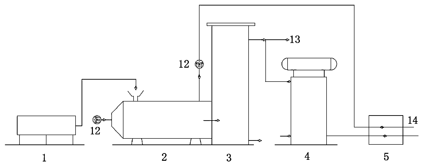 Gas, solid and liquid integrated combustion system