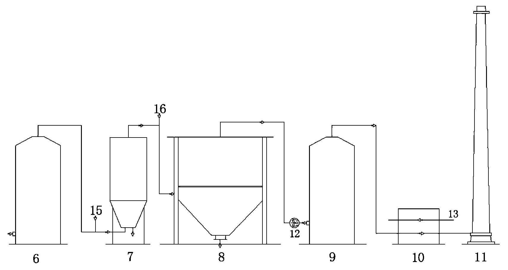 Gas, solid and liquid integrated combustion system