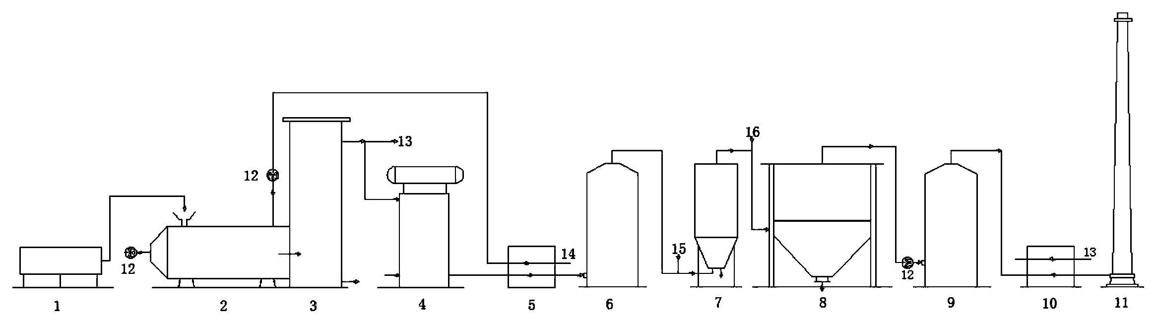 Gas, solid and liquid integrated combustion system