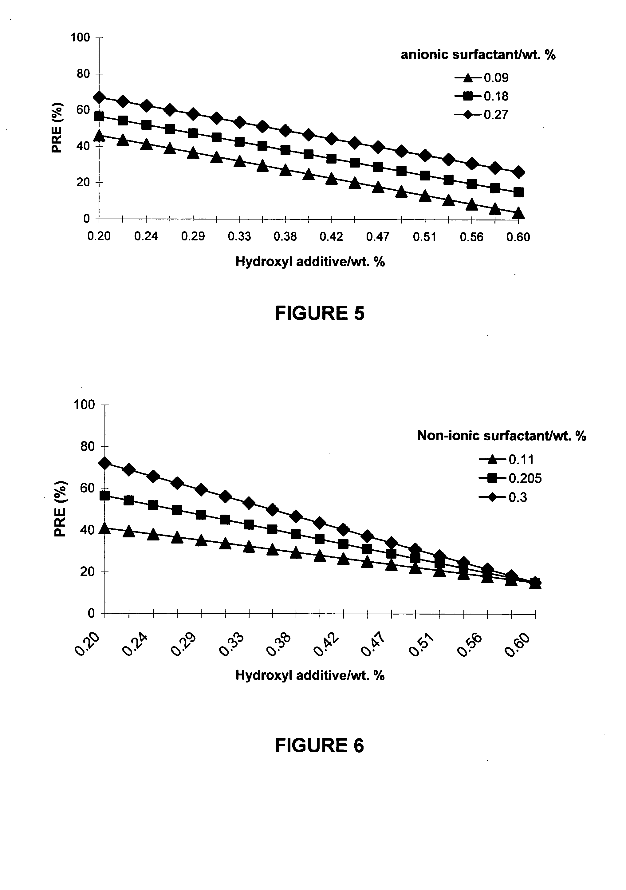 Removal of particle contamination on a patterned silicon/silicon dioxide using dense fluid/chemical formulations