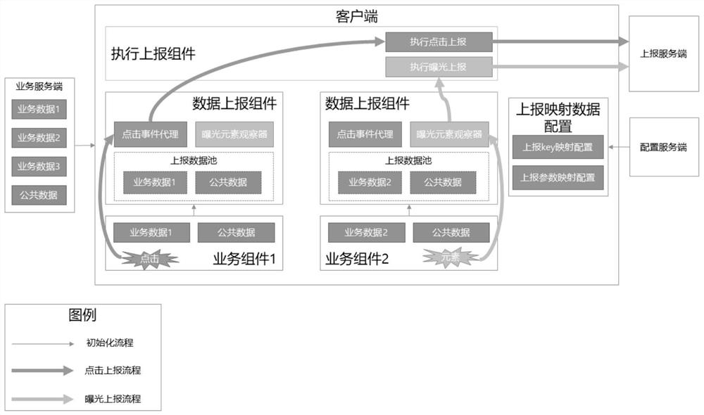 Buried point reporting method and device