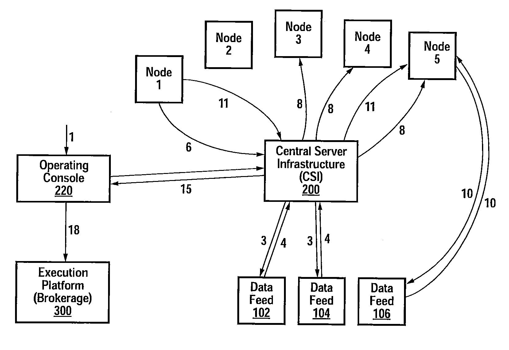 Distributed network for performing complex algorithms