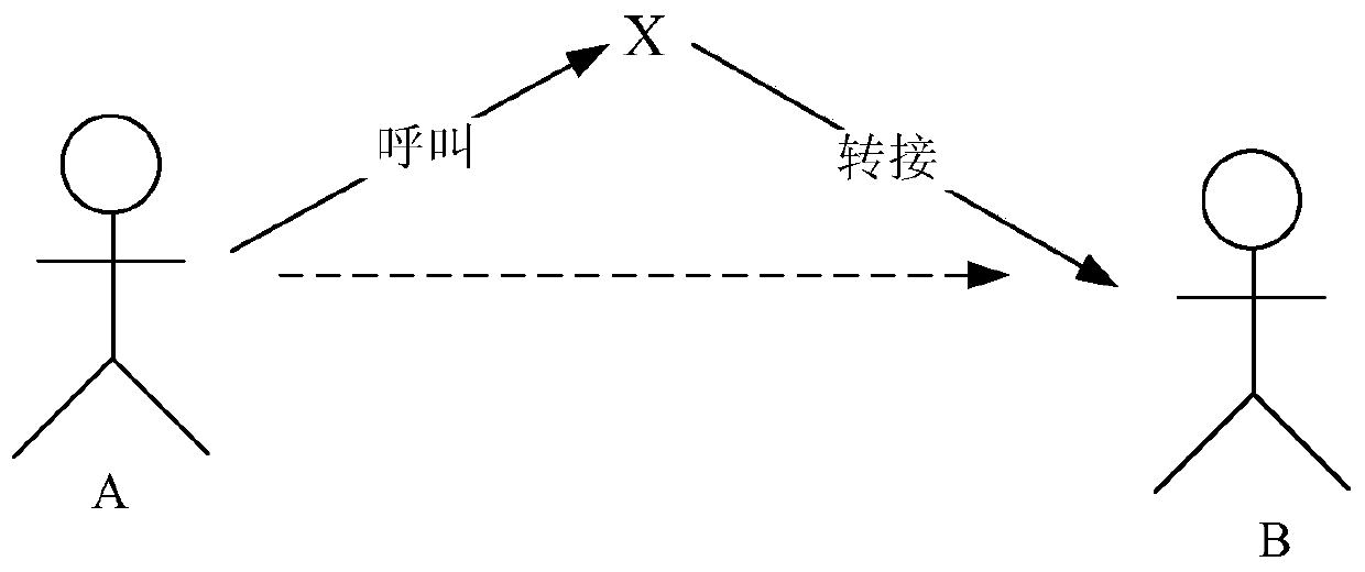 Call processing system and method