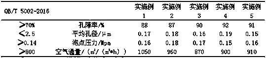 Polytetrafluoroethylene bubble point film, and preparation method thereof