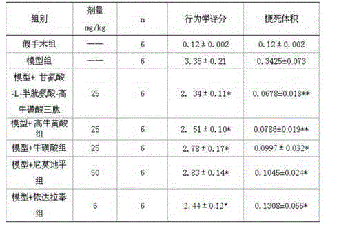 Glycine-L-cysteine-homotaurine tripeptide and application thereof