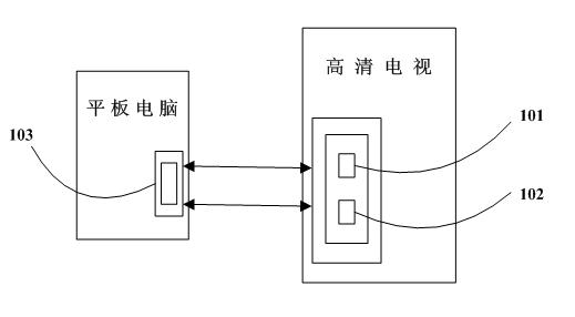 Separable and combinable web television all-in-one machine realization method and device