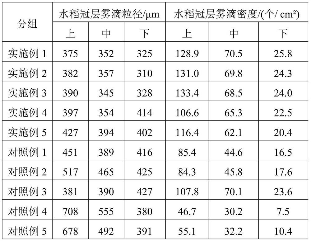 A kind of abamectin nano dry suspension and preparation method thereof