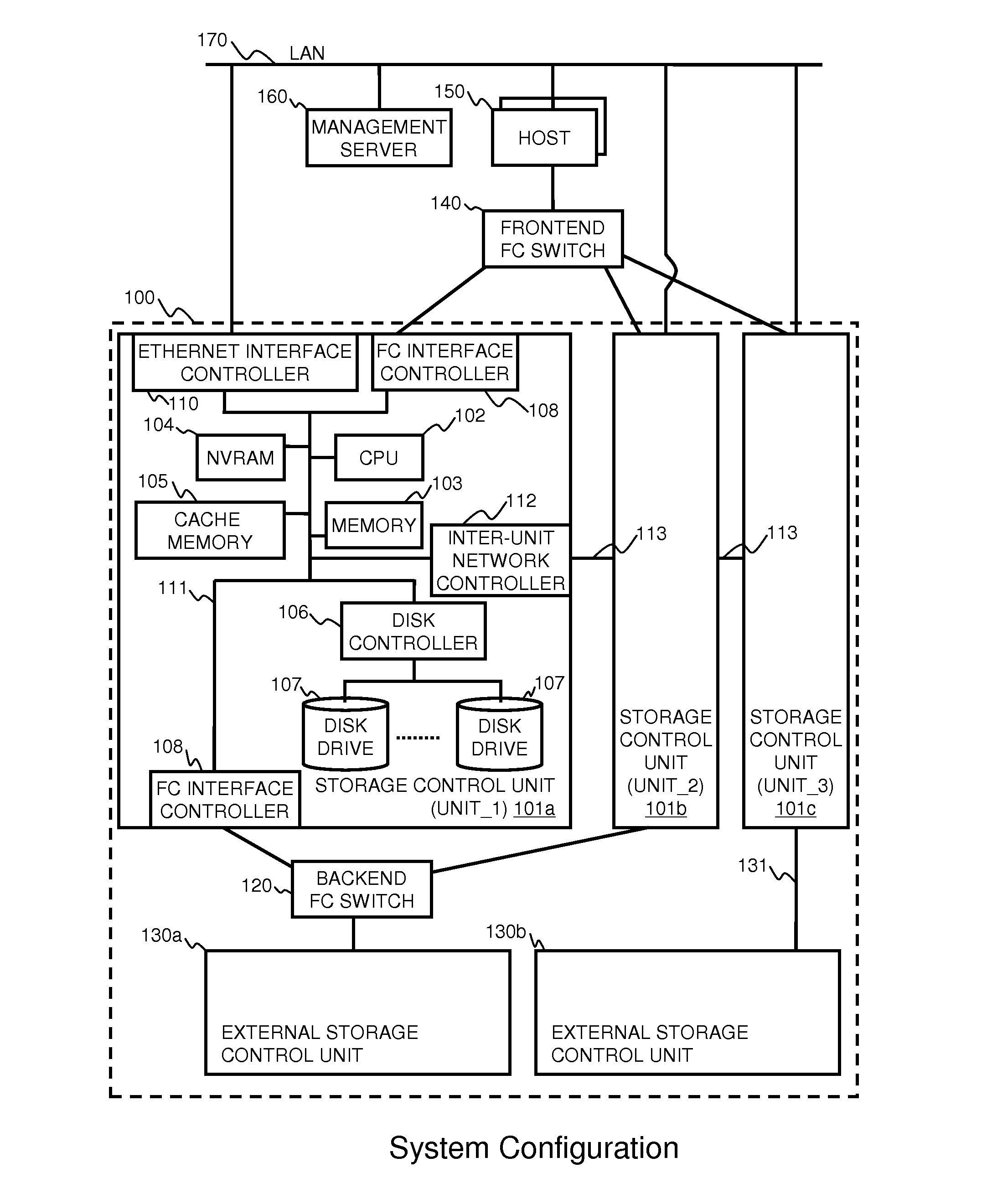 Avoiding use of an inter-unit network in a storage system having multiple storage control units