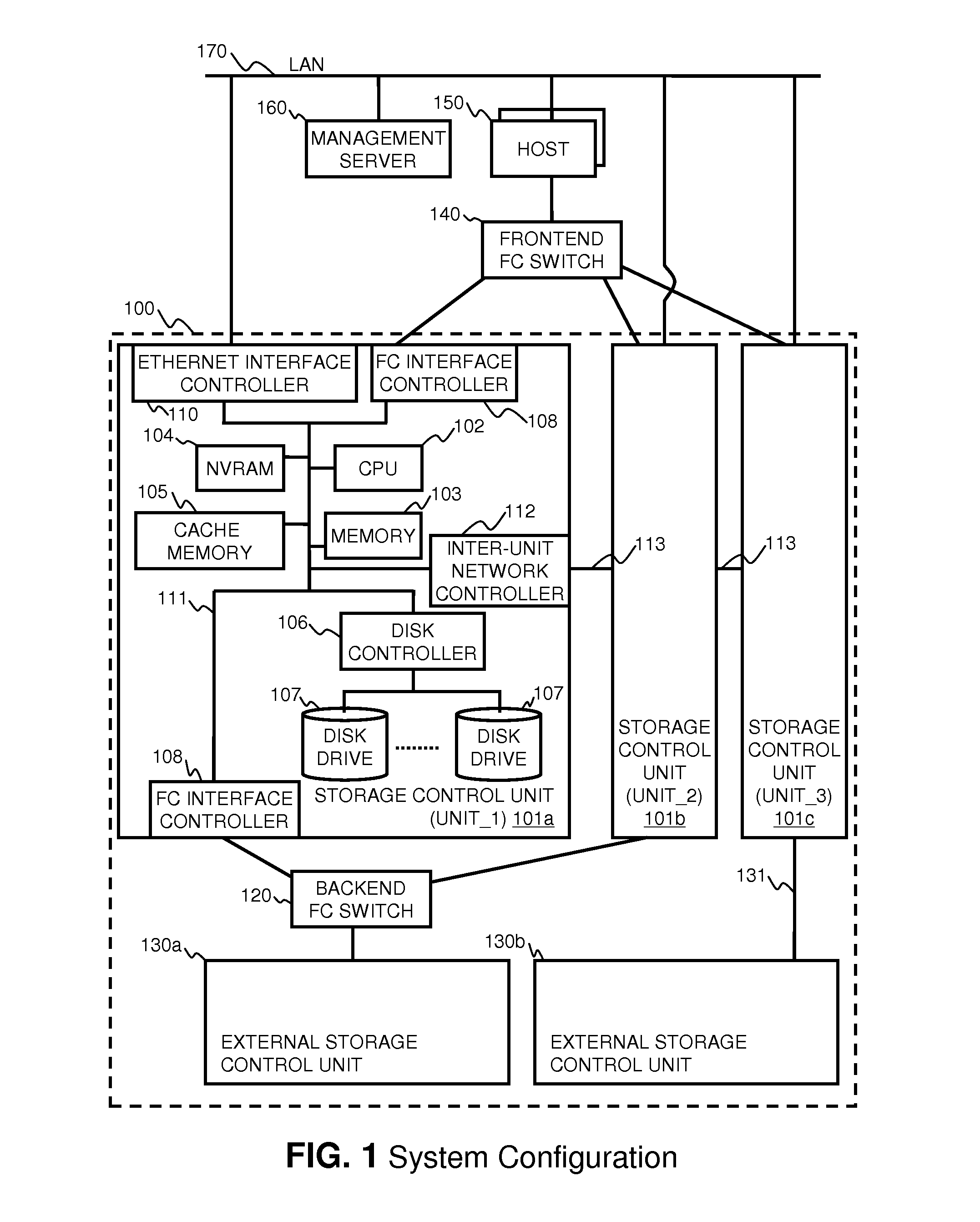 Avoiding use of an inter-unit network in a storage system having multiple storage control units