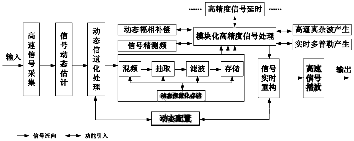 Ultra-wideband radar target echo signal simulation method and simulator