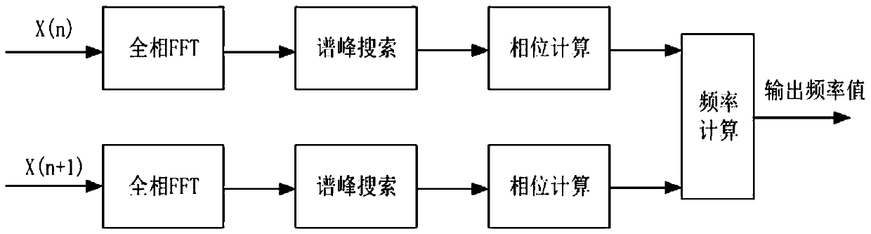 Ultra-wideband radar target echo signal simulation method and simulator