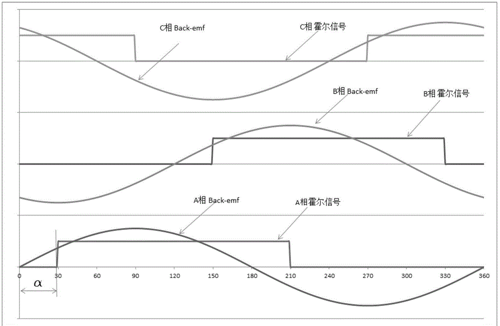 Three-phase sensored bldc motor drive system and its drive method