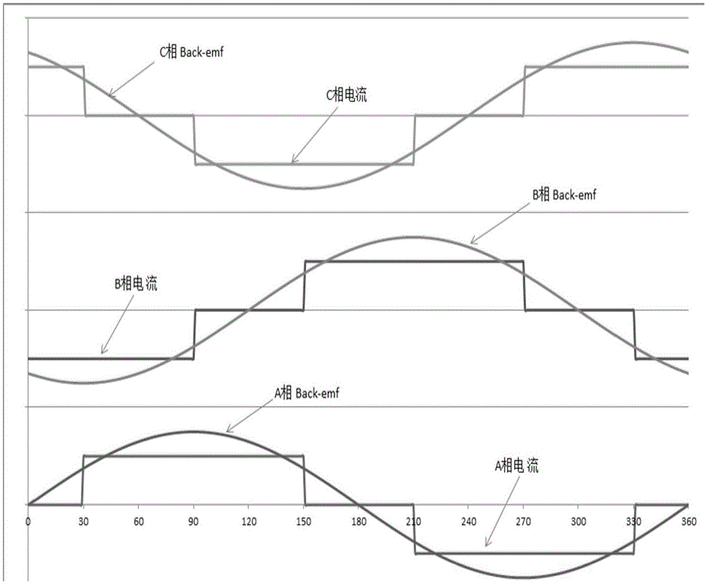 Three-phase sensored bldc motor drive system and its drive method