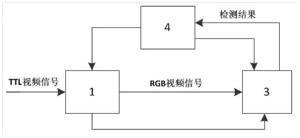 A device for detecting the quality of ttl video signal