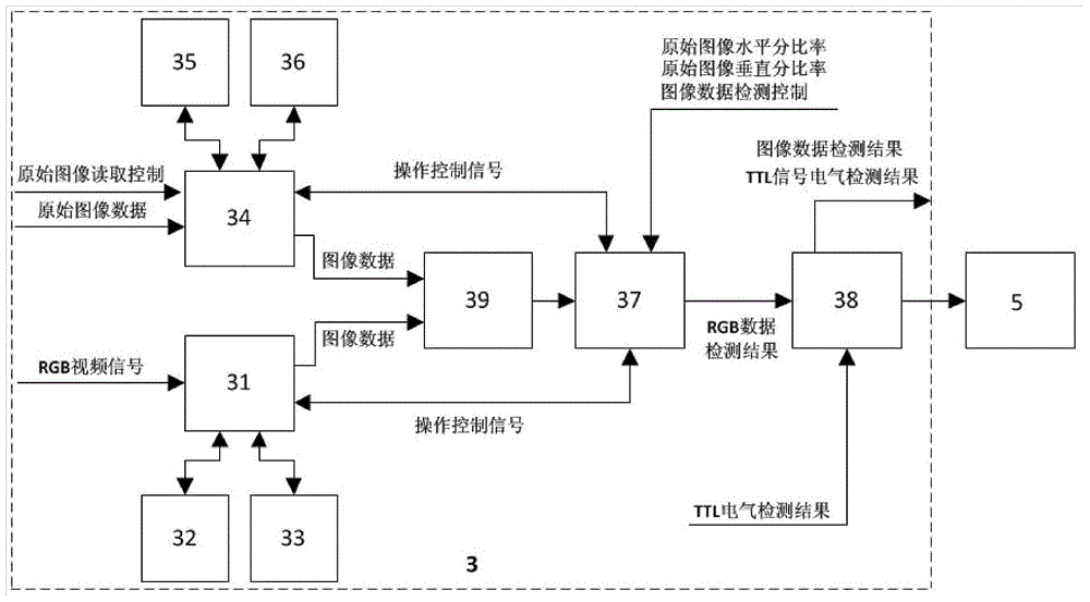 A device for detecting the quality of ttl video signal