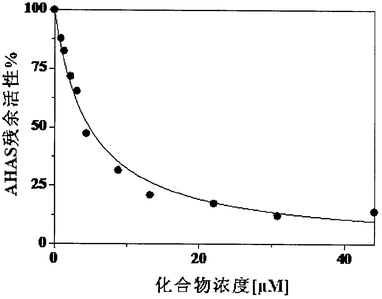 Heterocyclic asymmetric aromatic dithioether compound and synthesis method and application thereof