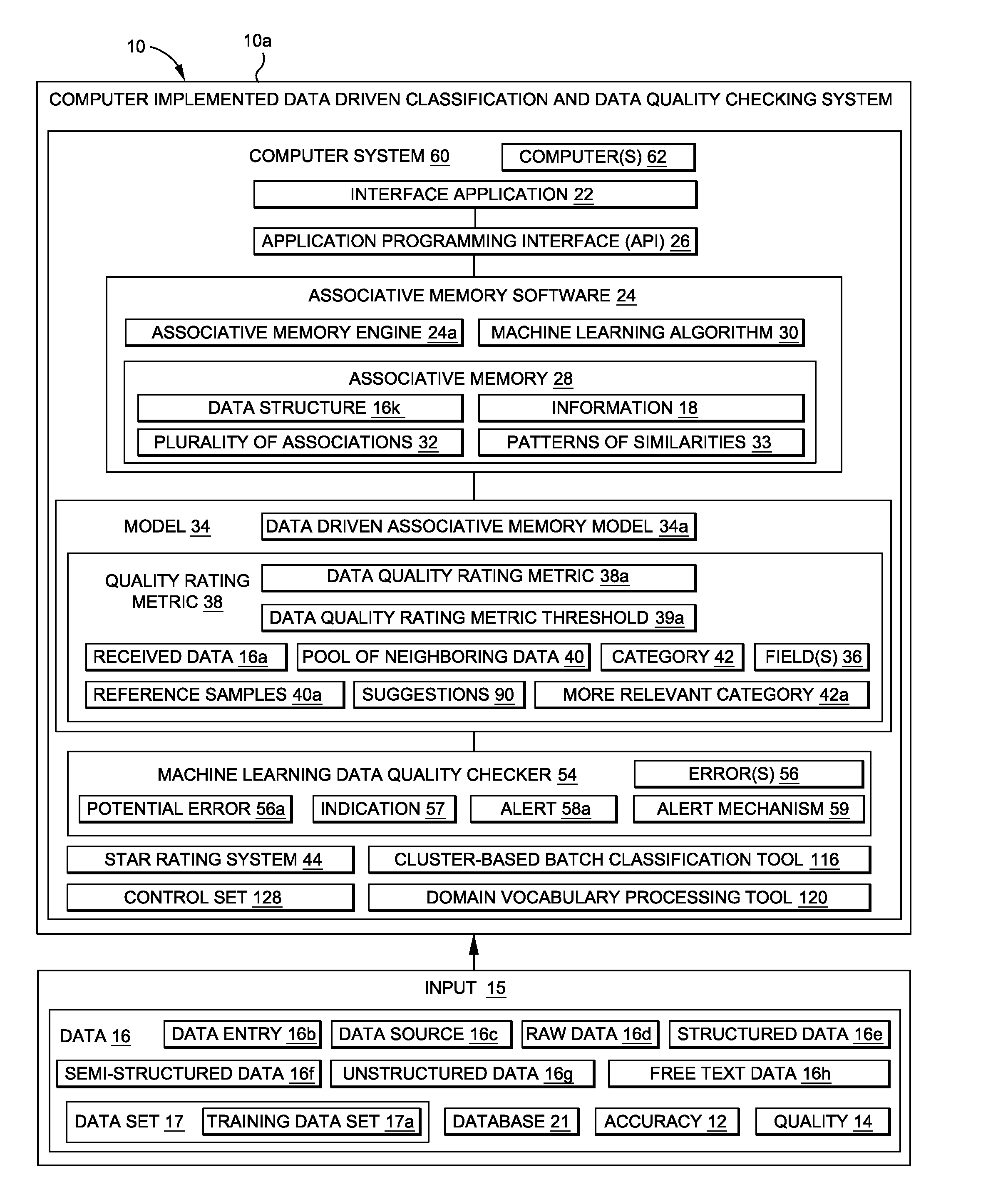 Data driven classification and data quality checking system