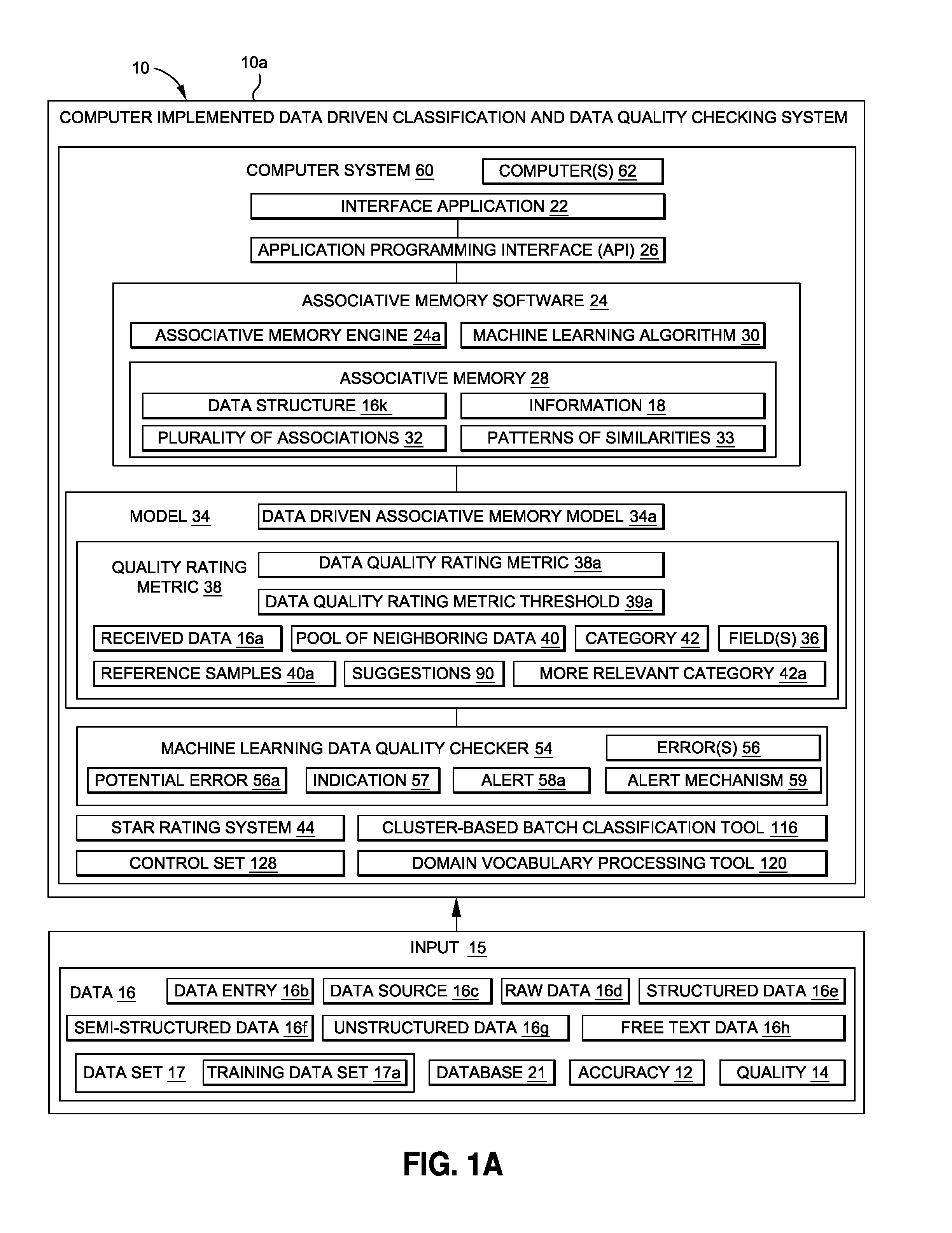 Data driven classification and data quality checking system