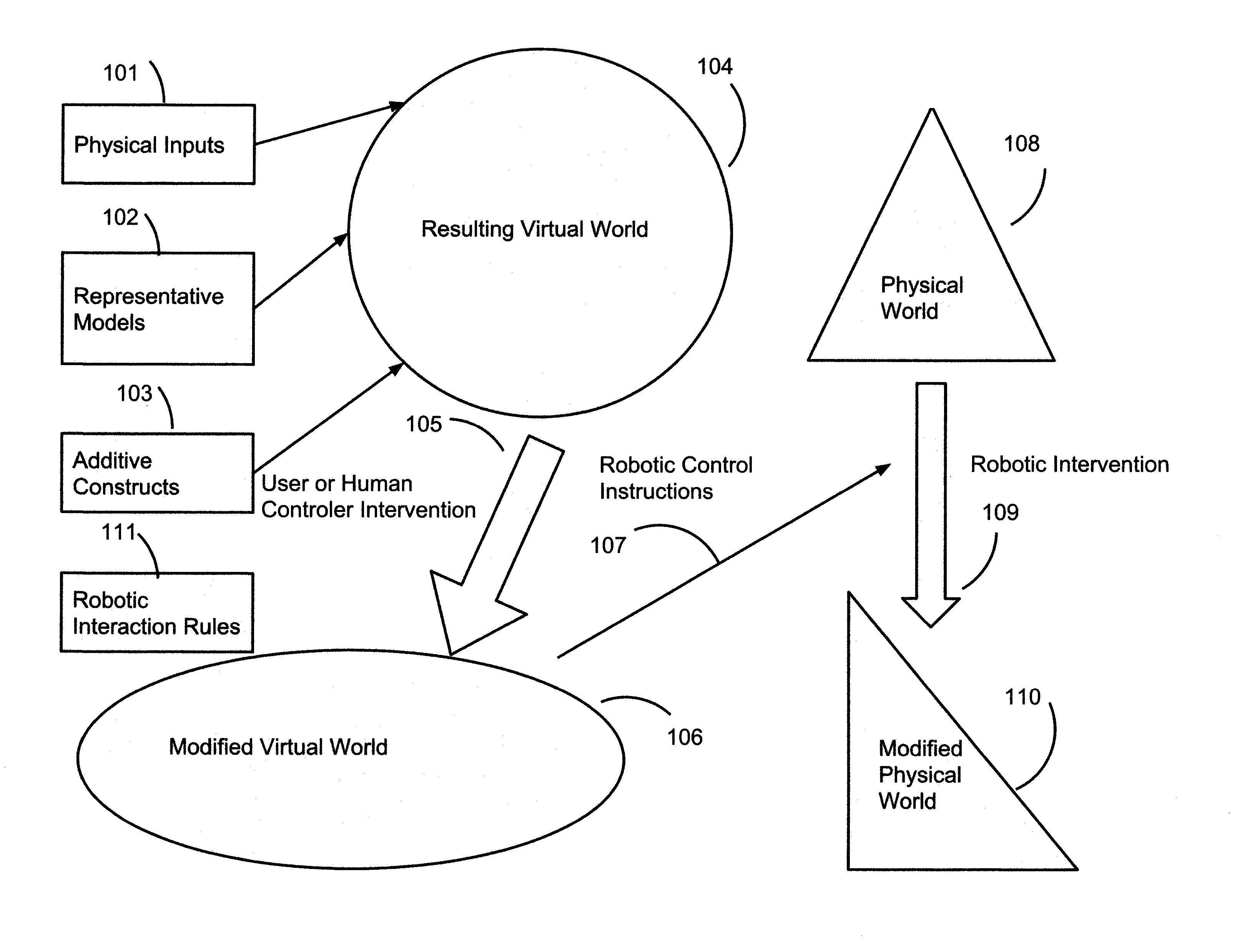 Robotic control system using virtual reality input