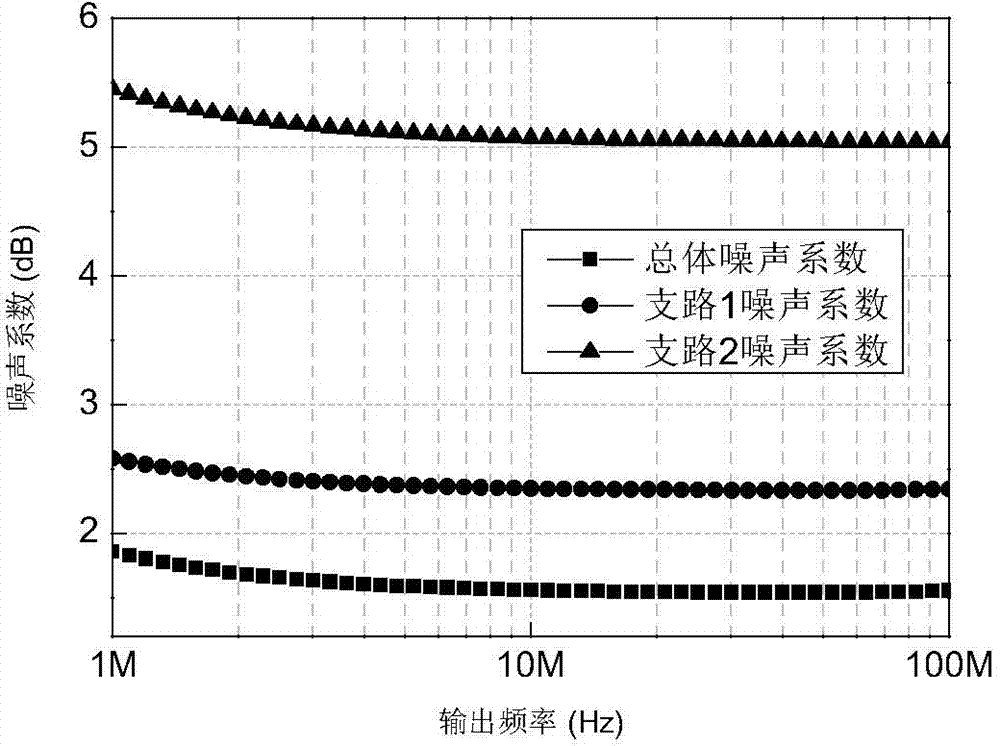 Receiver front-end circuit based on integrated inductor noise cancelling technology