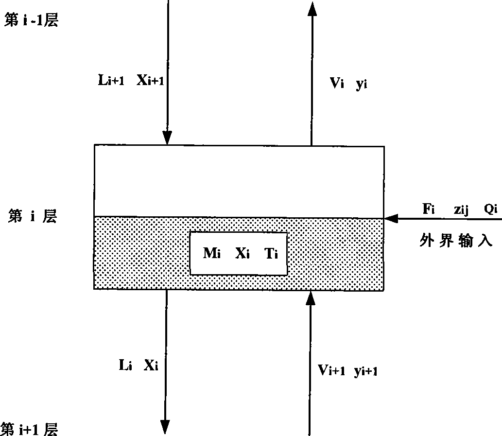 Modeling and virtual simulating method for integrated coal gasification combined cycling air separating system