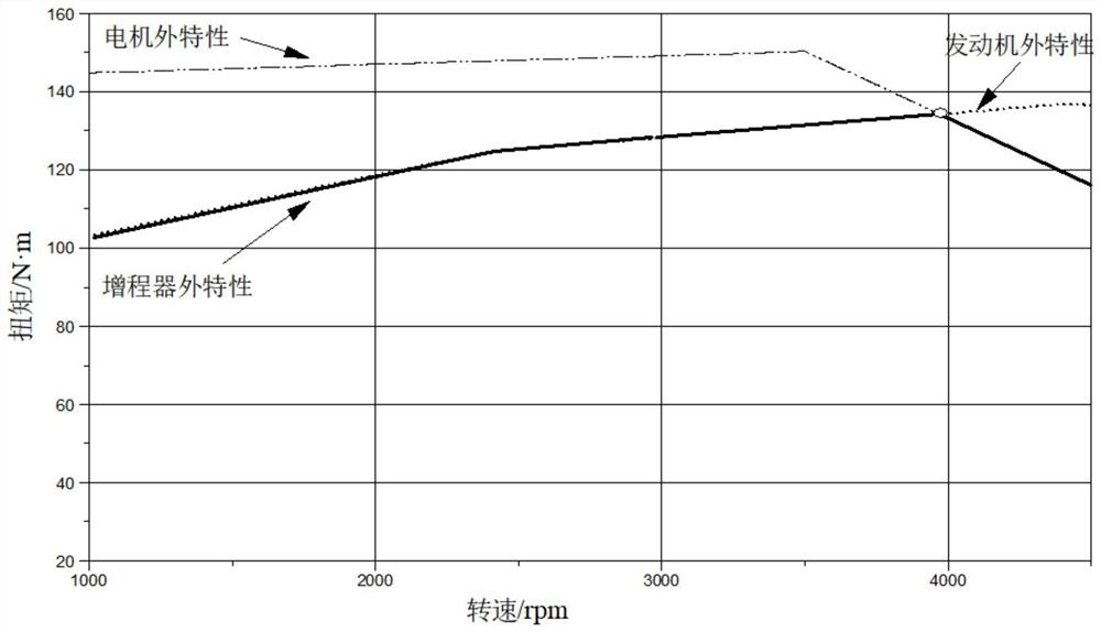 Range extender system output torque verification method