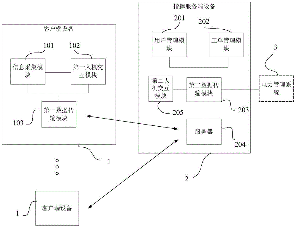 Intelligent interaction platform for power fault rush repair