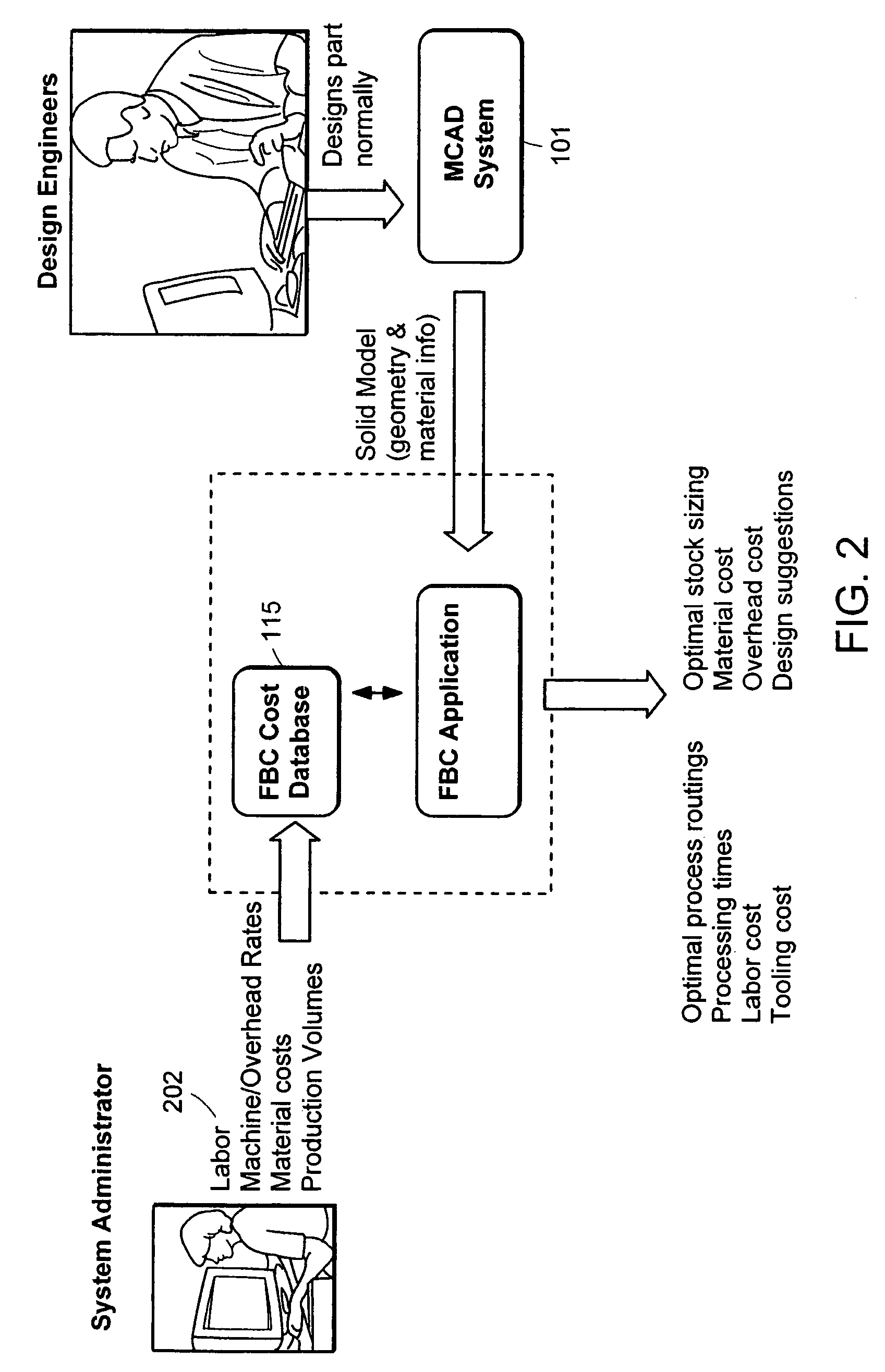 Integrated real-time feature based costing