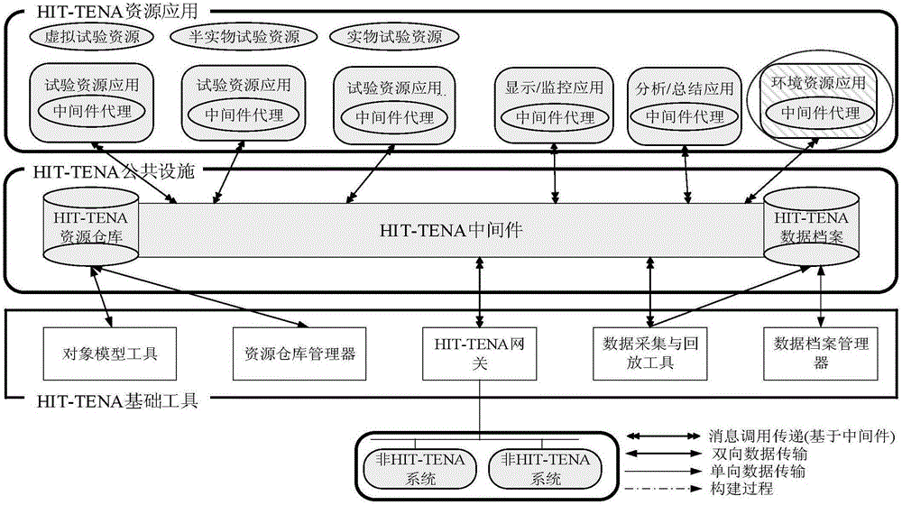 Design method for ODE physical engine-based vehicle terrain trafficability simulating and analyzing components