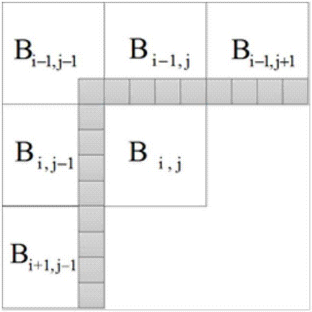 Method for built-in steganography of H.265 video