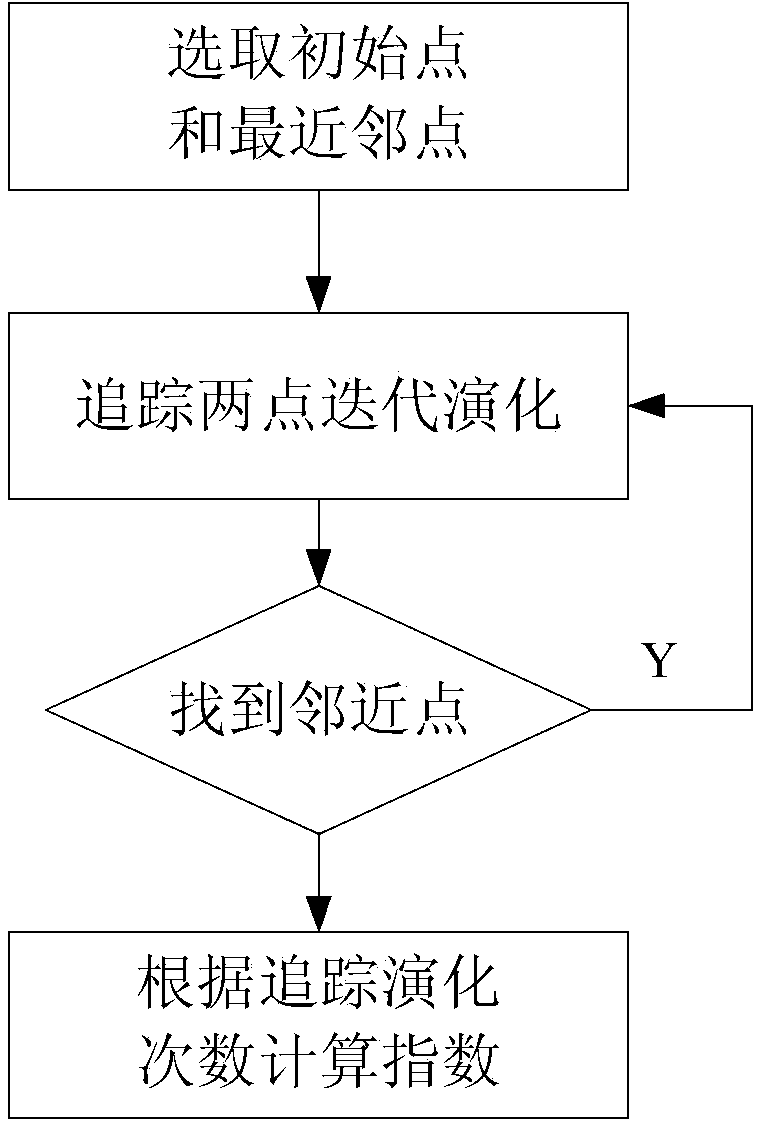 Voice emotion recognition method based on multi-fractal and information fusion