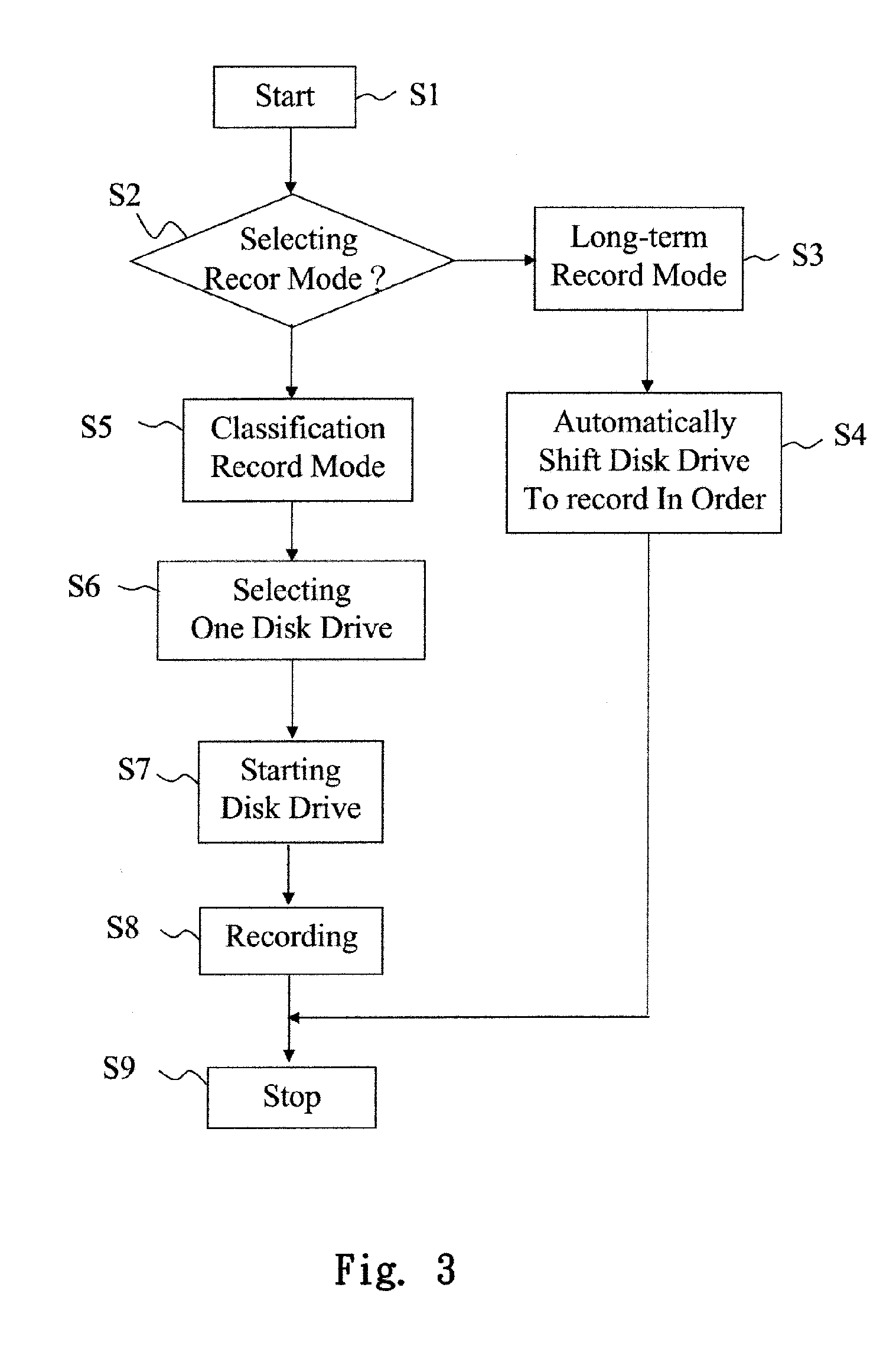 Recording method for a disk drive