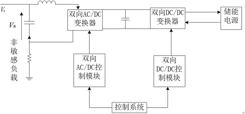 Intelligent load device and power transmission line intelligent load system