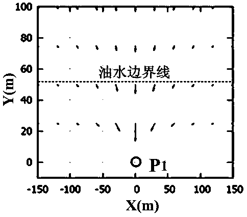 Adjusting and controlling design method for water-drive oil reservoir planar flow field