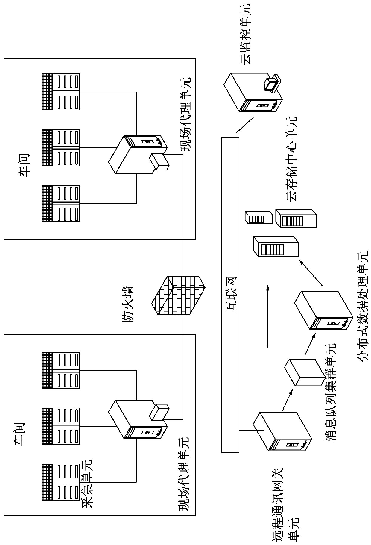 A data acquisition system based on the Internet of Things and a data compression method based on the system