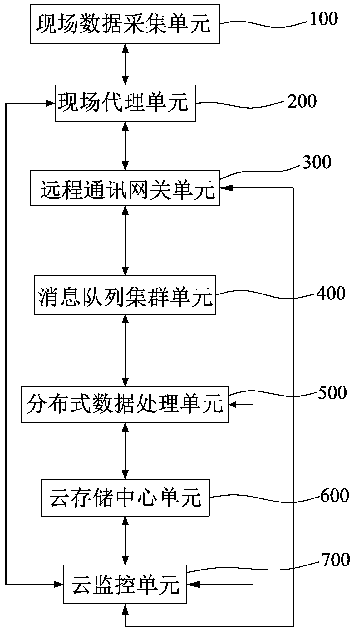 A data acquisition system based on the Internet of Things and a data compression method based on the system