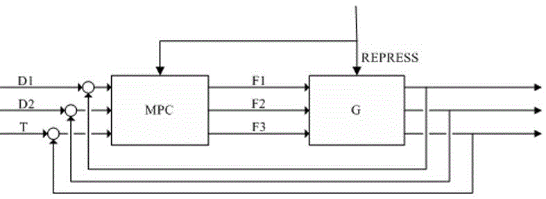 Nitrogen blockage prevention and control method for argon generation system of air separation device