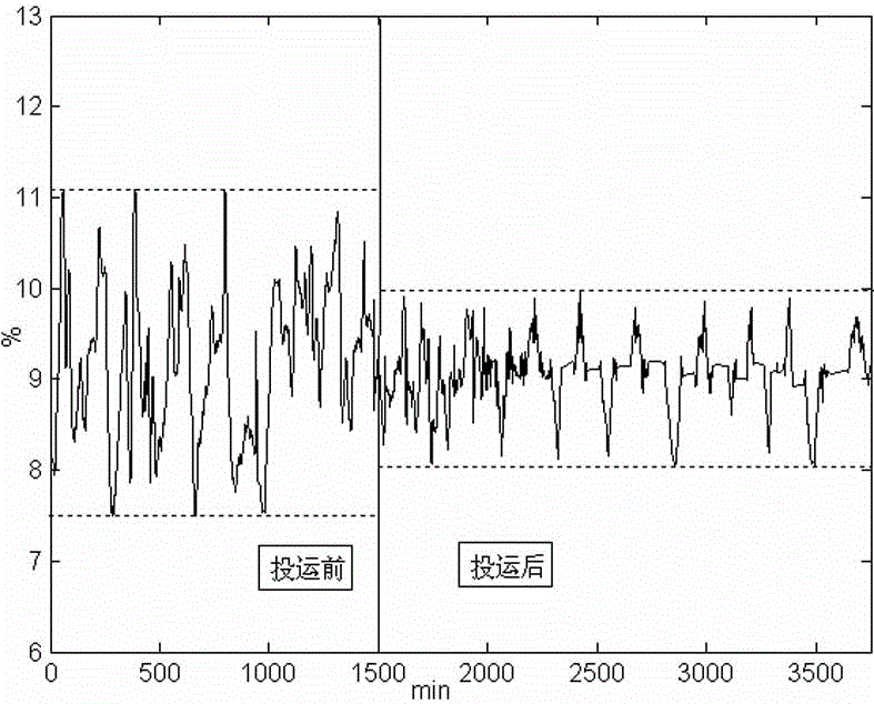 Nitrogen blockage prevention and control method for argon generation system of air separation device