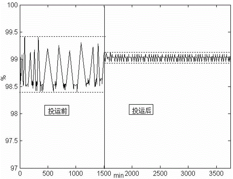 Nitrogen blockage prevention and control method for argon generation system of air separation device