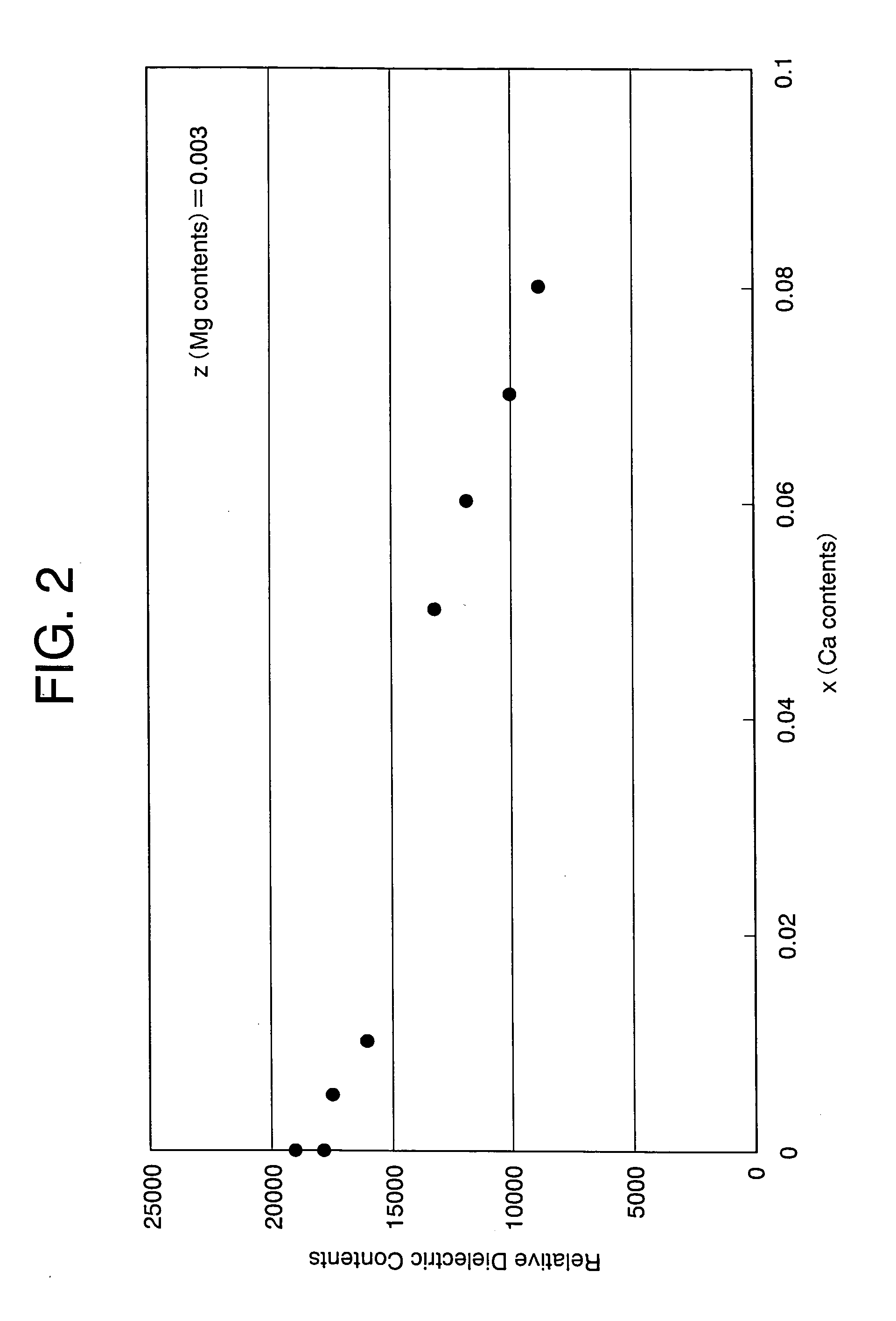 Dielectric ceramic compositions and electronic devices