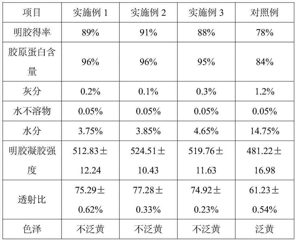 A method for preparing gelatin from poultry skin and its preparation method