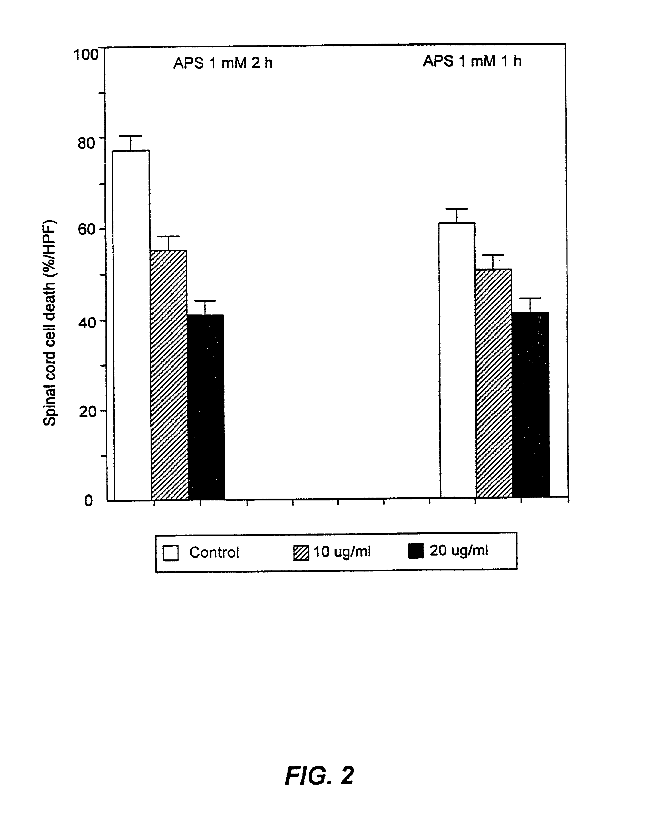 Peptides and their use to ameliorate cell death