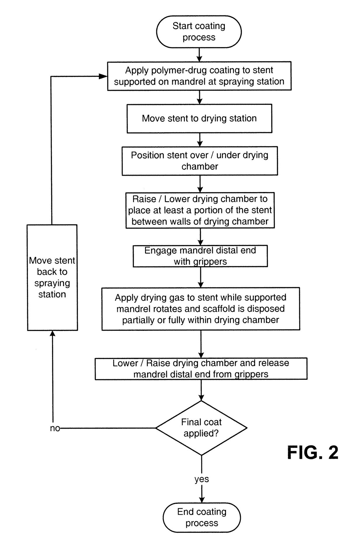 Dryers for removing solvent from a drug-eluting coating applied to medical devices