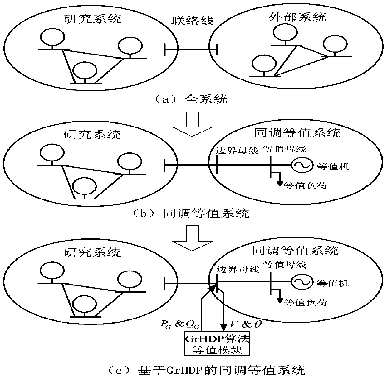 A Dynamic Equivalence Method for Power System Based on Multi-level Heuristic Dynamic Programming