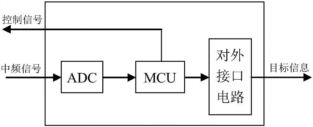 Single-substrate millimeter wave radar system